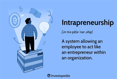 intrapreneur definition.